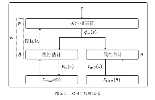 计算机论文参考