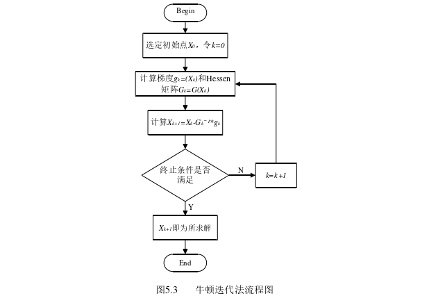 计算机论文怎么写