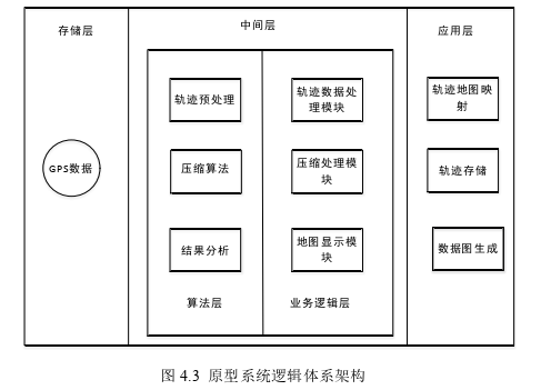 计算机论文怎么写