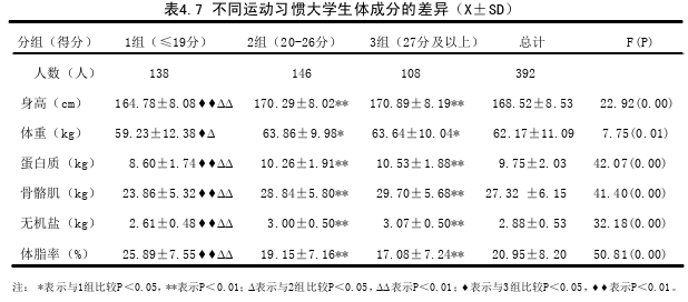 体育论文参考