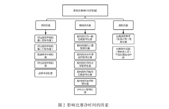 体育论文怎么写
