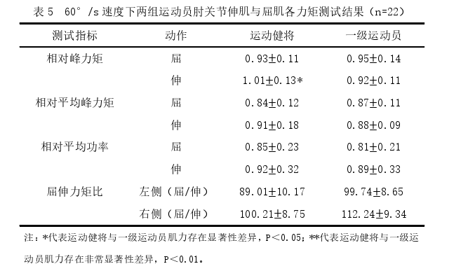 体育论文怎么写