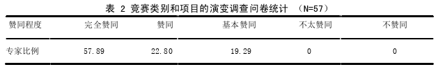 体育论文参考