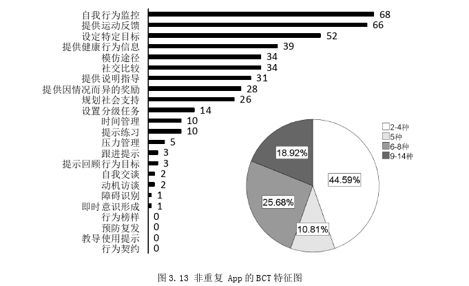 体育论文怎么写