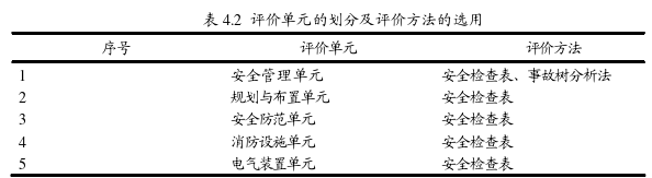 安全管理论文参考