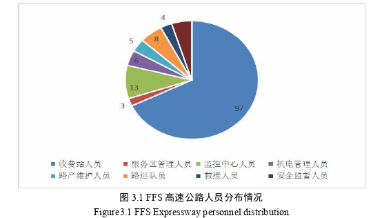 安全管理论文怎么写