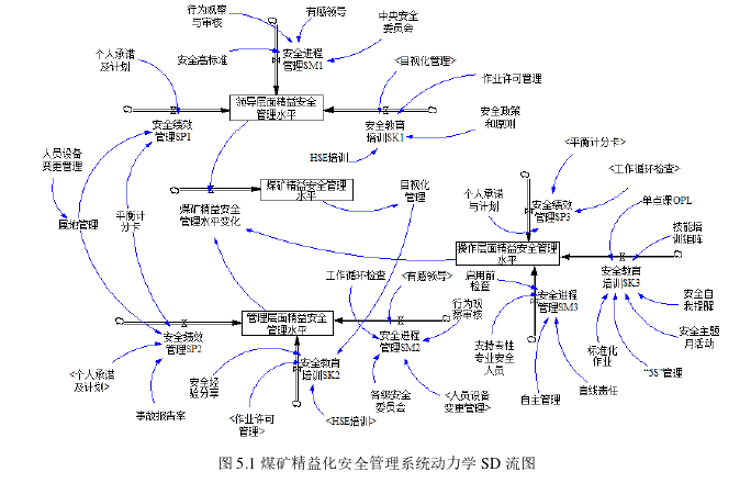 安全管理论文参考