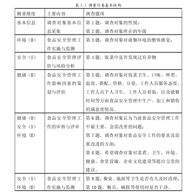安全管理论文参考