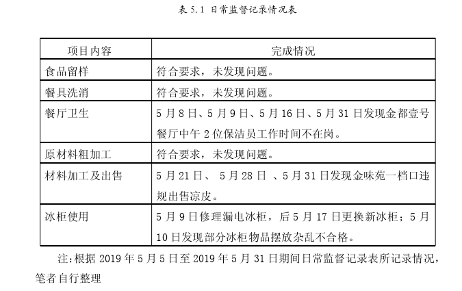 安全管理论文怎么写