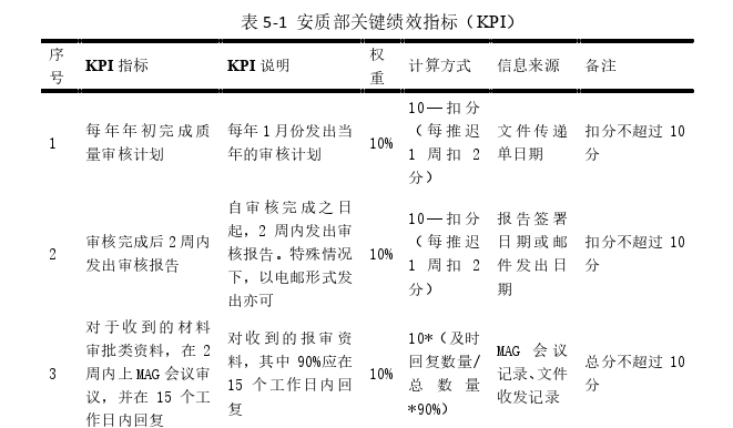 安全管理论文参考
