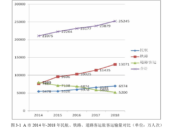 安全管理论文参考