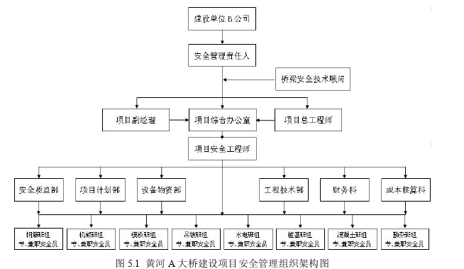 安全管理论文参考