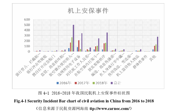 安全管理论文参考