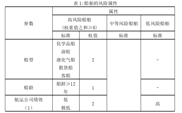 安全管理论文参考
