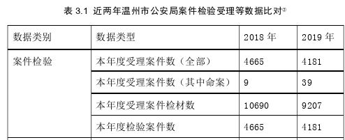安全管理论文参考