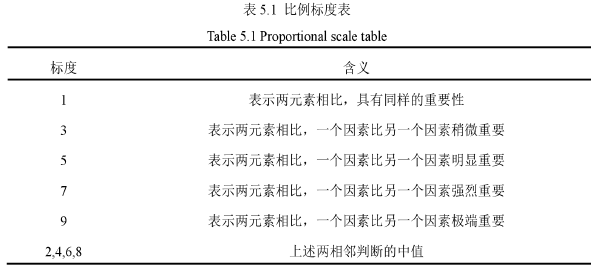 旅游管理论文参考