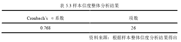 旅游管理论文怎么写