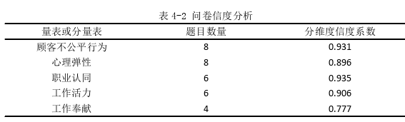 旅游管理论文怎么写