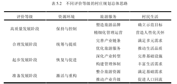 旅游管理论文参考