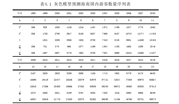 旅游管理论文参考
