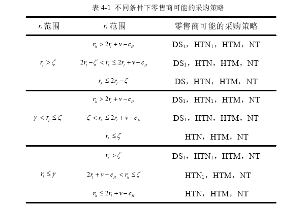 物流管理论文参考