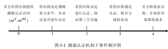 物流管理论文参考