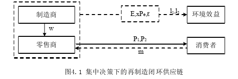 物流管理论文参考