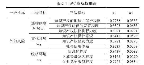 物流管理论文参考