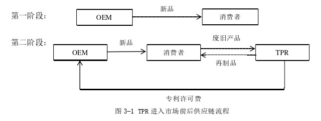 物流管理论文参考