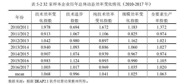 物流管理论文参考