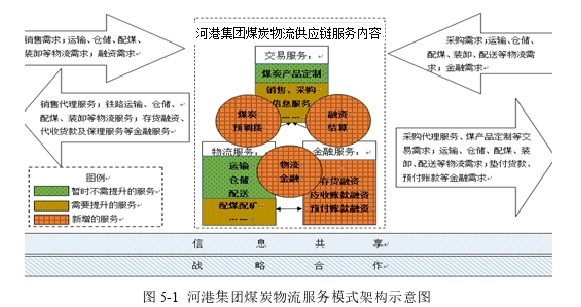 物流管理论文参考