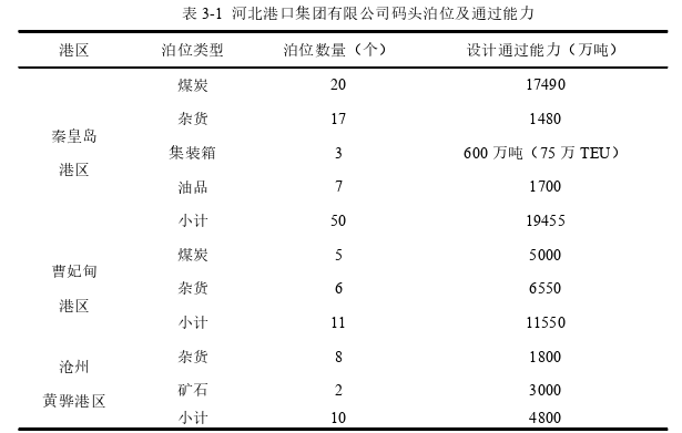 物流管理论文参考