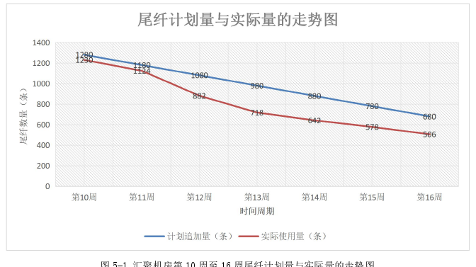 项目管理论文参考