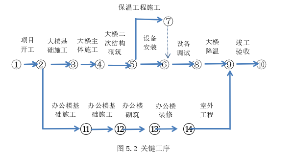 项目管理论文参考