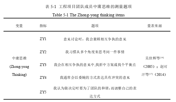 项目管理论文参考