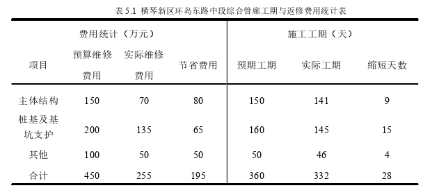 项目管理论文参考