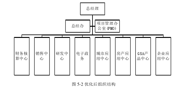 项目管理论文参考