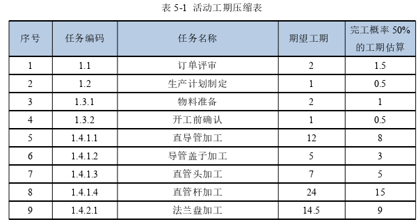 项目管理论文参考