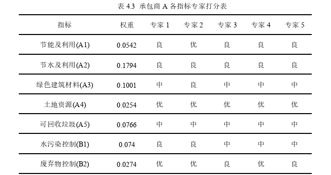 项目管理论文怎么写