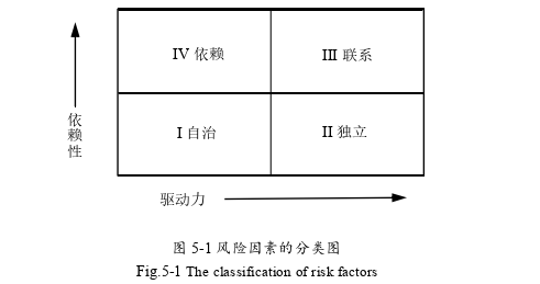 项目管理论文参考