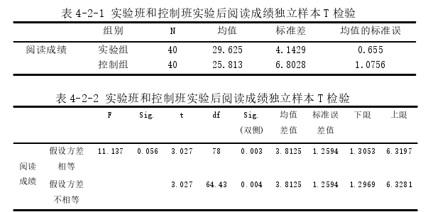 英语论文怎么写