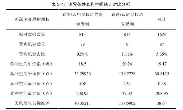 金融论文参考