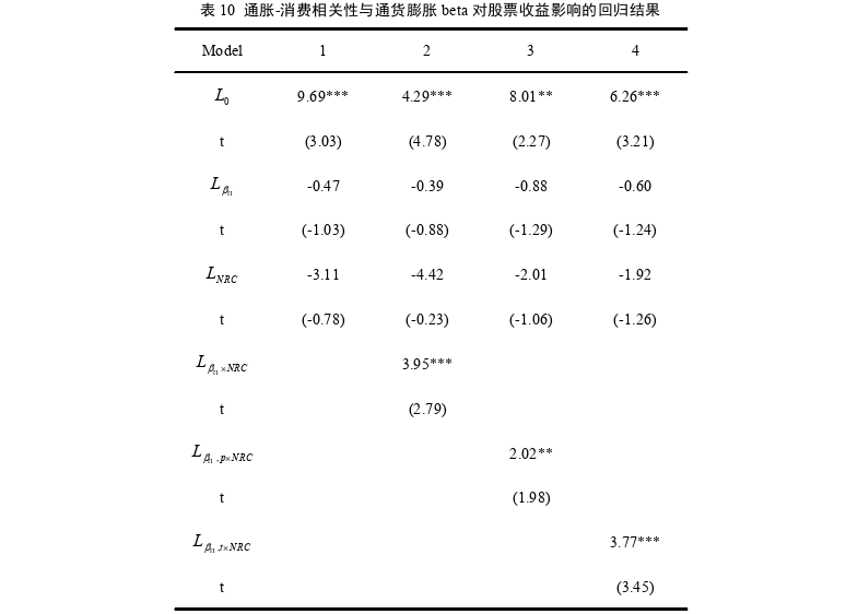 金融论文怎么写