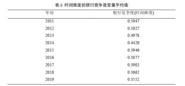 金融论文参考