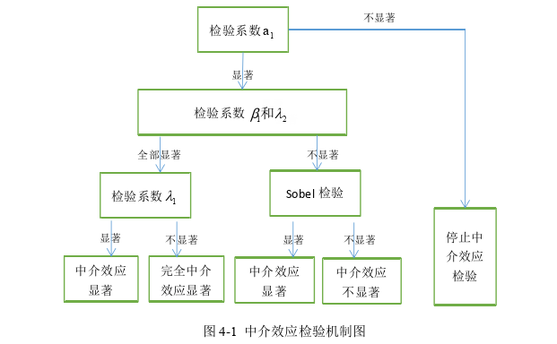 金融论文参考