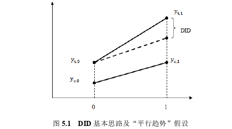 金融论文怎么写