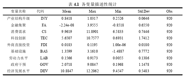 金融论文参考