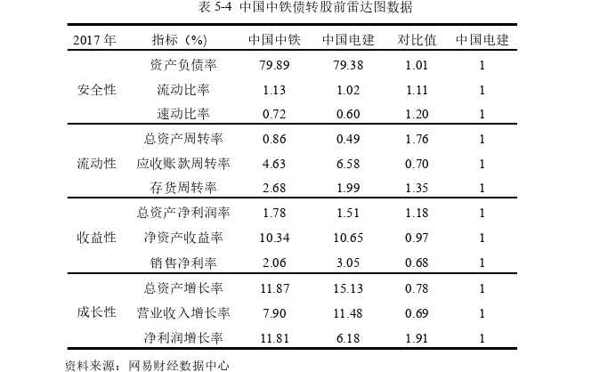 金融论文怎么写