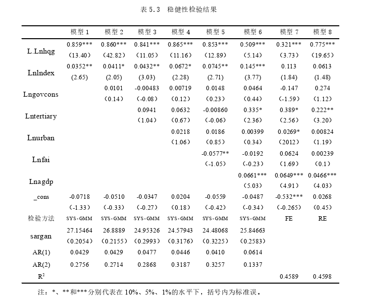 金融论文参考