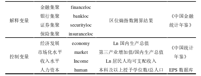 金融论文参考